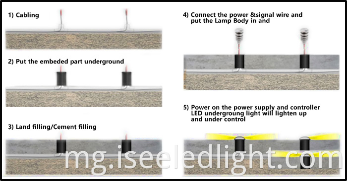 LED Underground light Installation